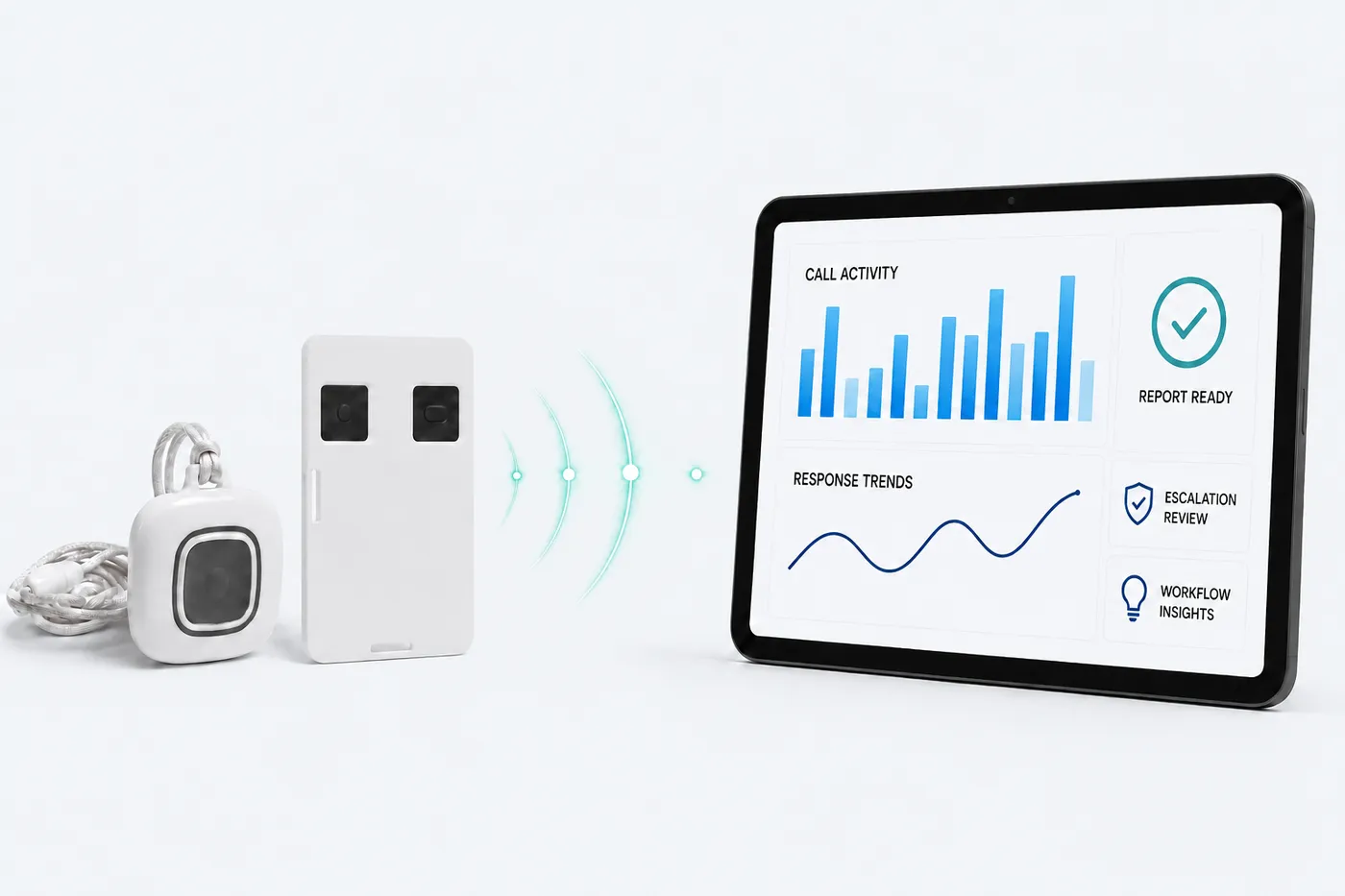 DCC analytics and reporting dashboard with call volume and response time