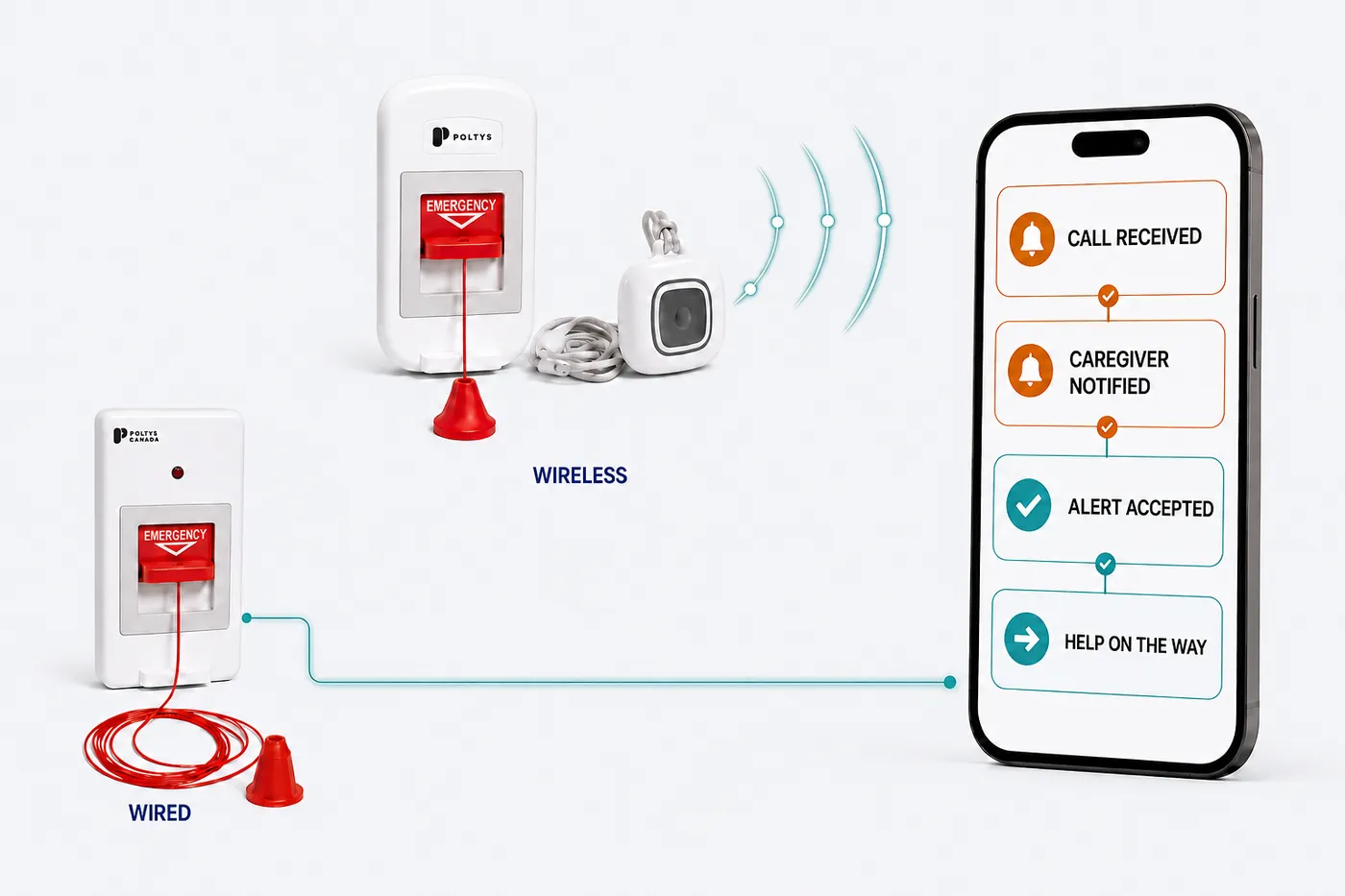 Wired and wireless nurse call devices routing alerts to a mobile phone