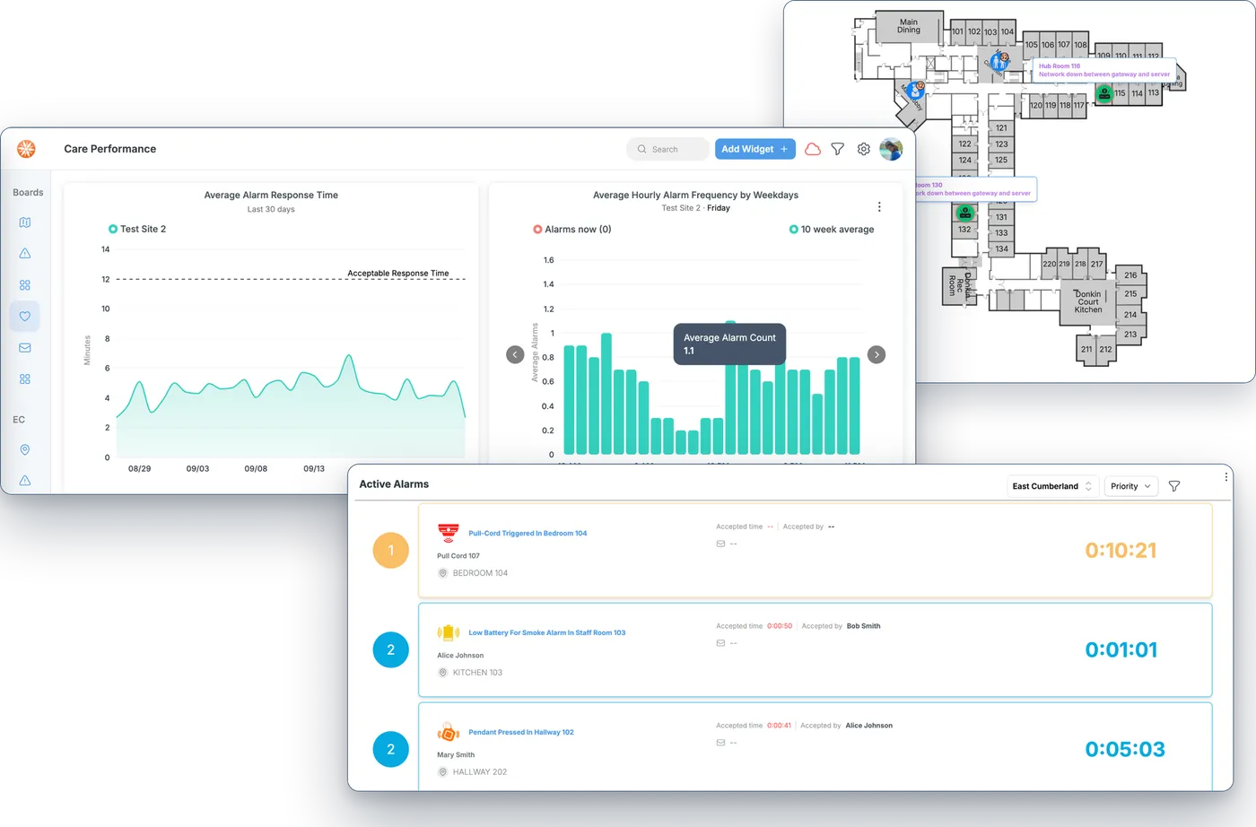 DCC map viewer, care performance dashboard, and active alarms interface